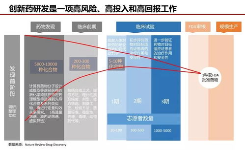 一文看新藥研發(fā)全流程，數(shù)十年數(shù)十億的高風(fēng)險(xiǎn)大工程令人感嘆丨醫(yī)麥新盤點(diǎn)